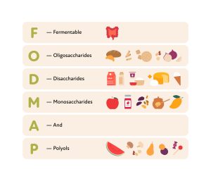 The Low FODMAP Diet: A Comprehensive Guide